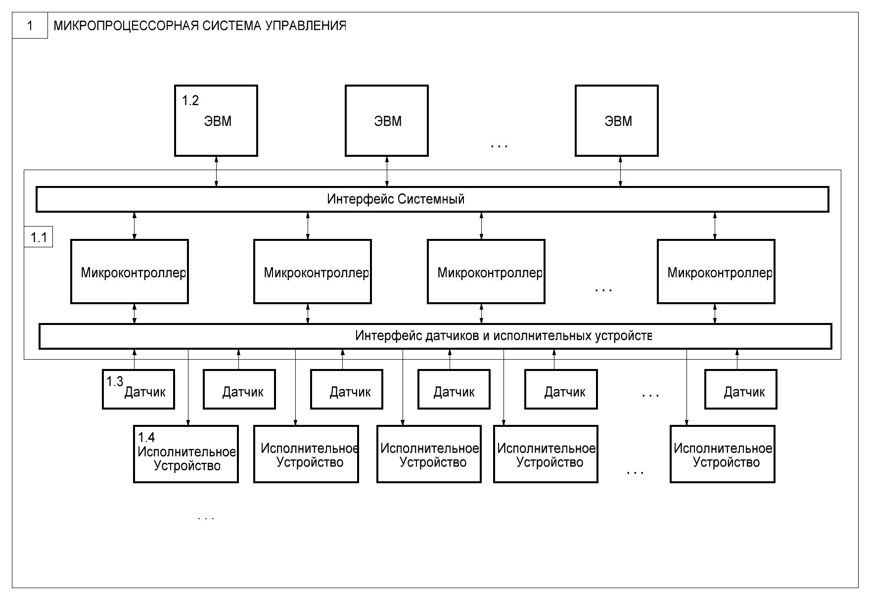 Функциональная схема микропроцессорных систем